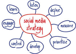 marketing strategies on social media